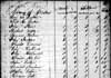 1836 Census